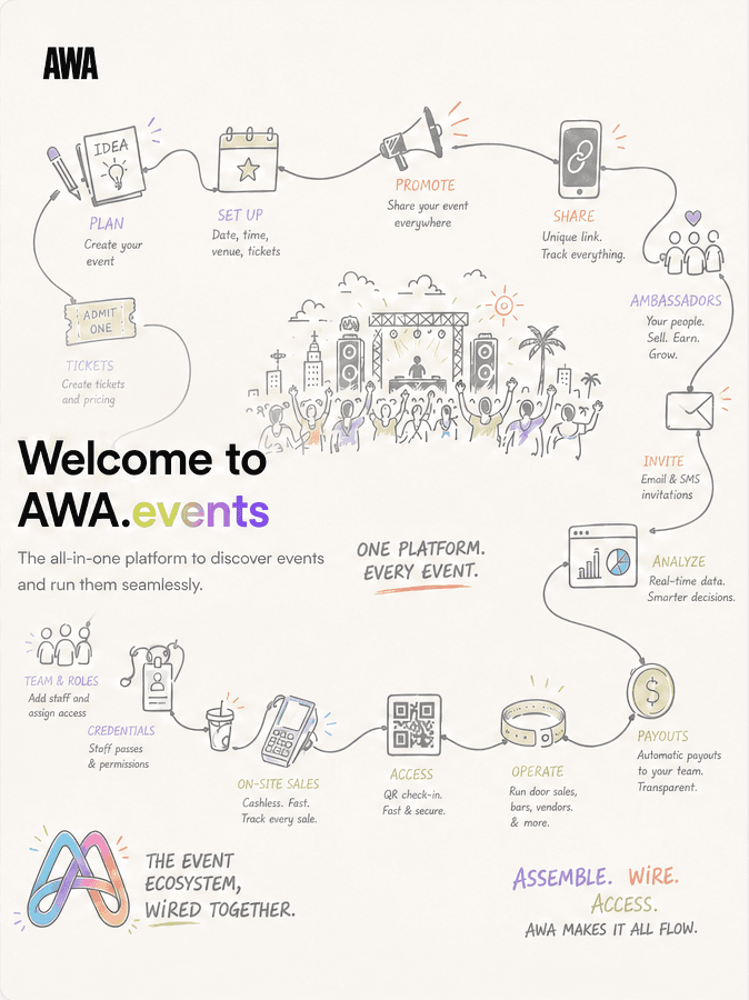 AWA event ecosystem: one platform for every event